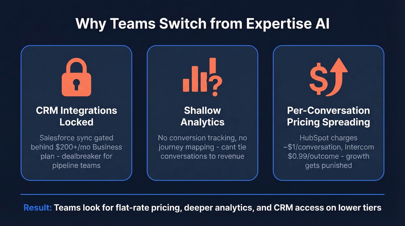 Three key pain points driving teams away from Expertise AI