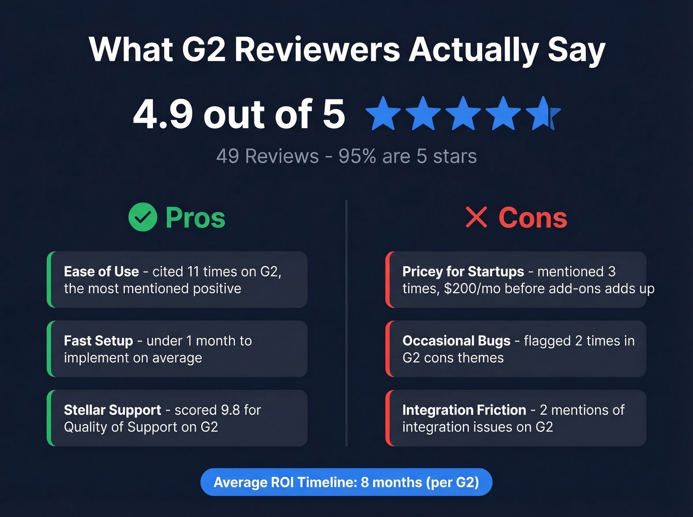 Expertise AI G2 review pros and cons summary card