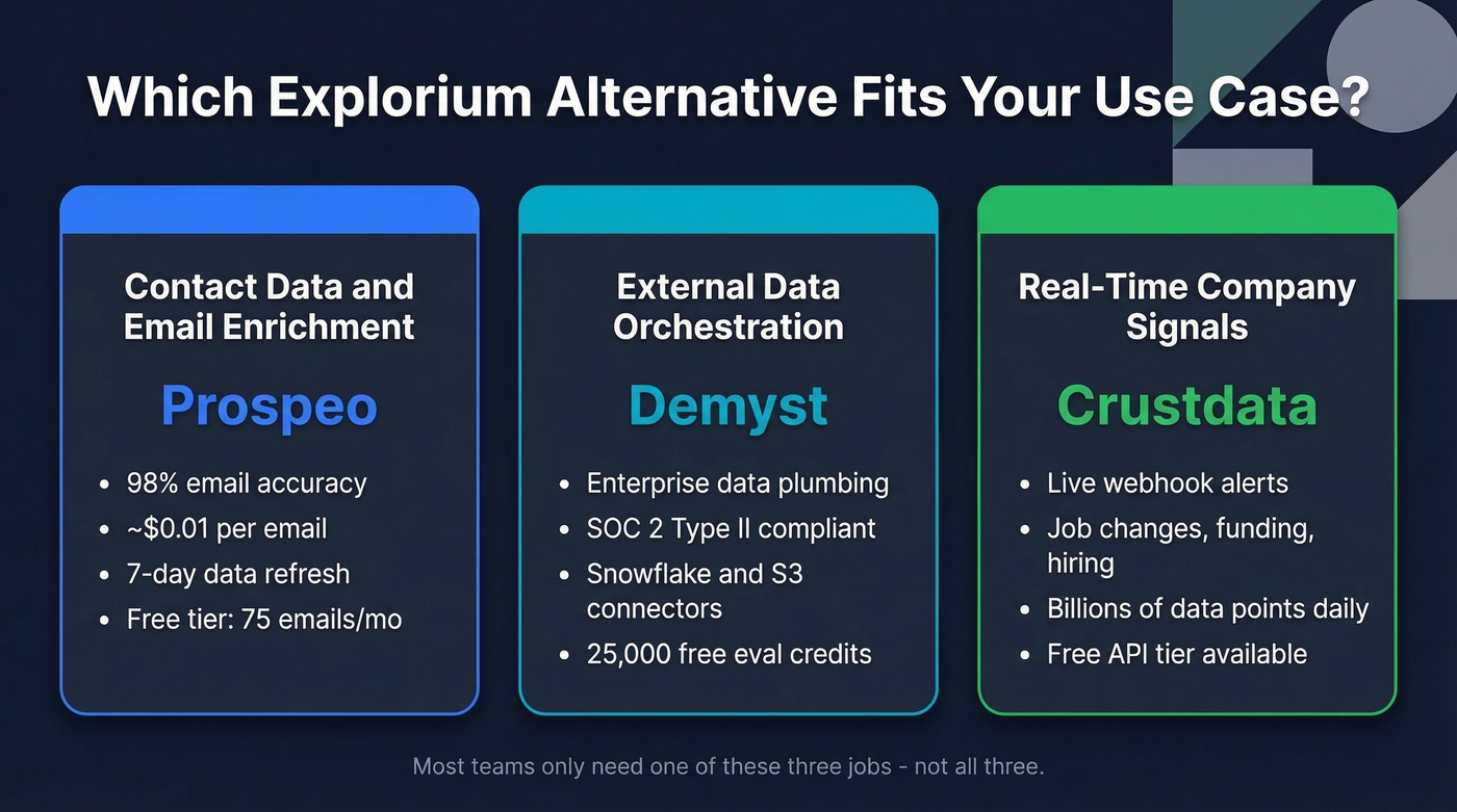 Explorium alternatives decision map by use case