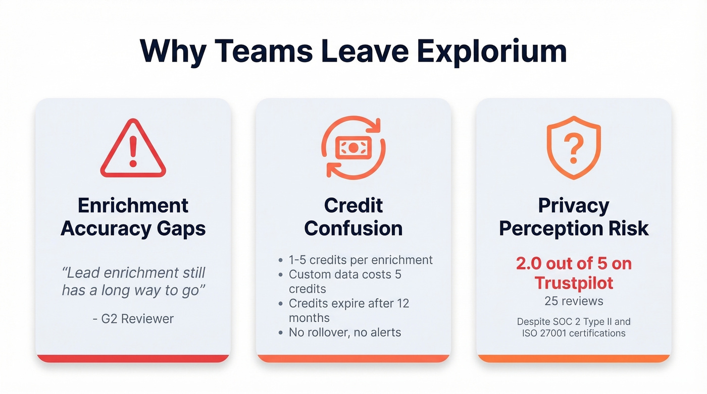 Three key reasons teams leave Explorium visualized