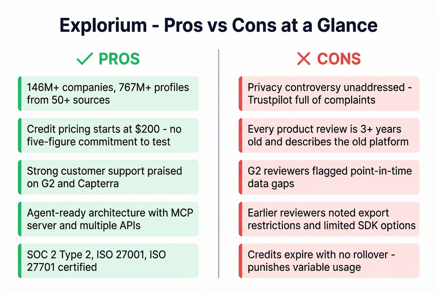 Explorium pros and cons side-by-side visual summary