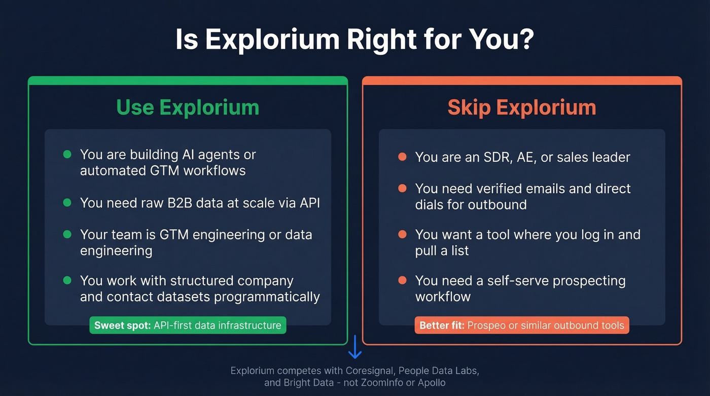 Explorium ideal user vs wrong fit decision guide