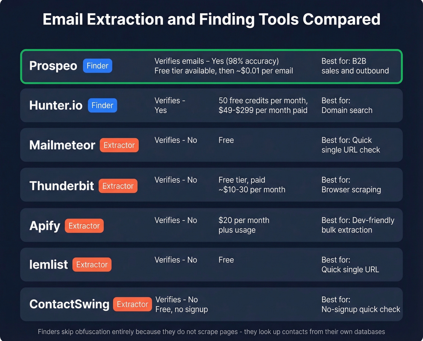 Visual tool comparison matrix with pricing and feature highlights