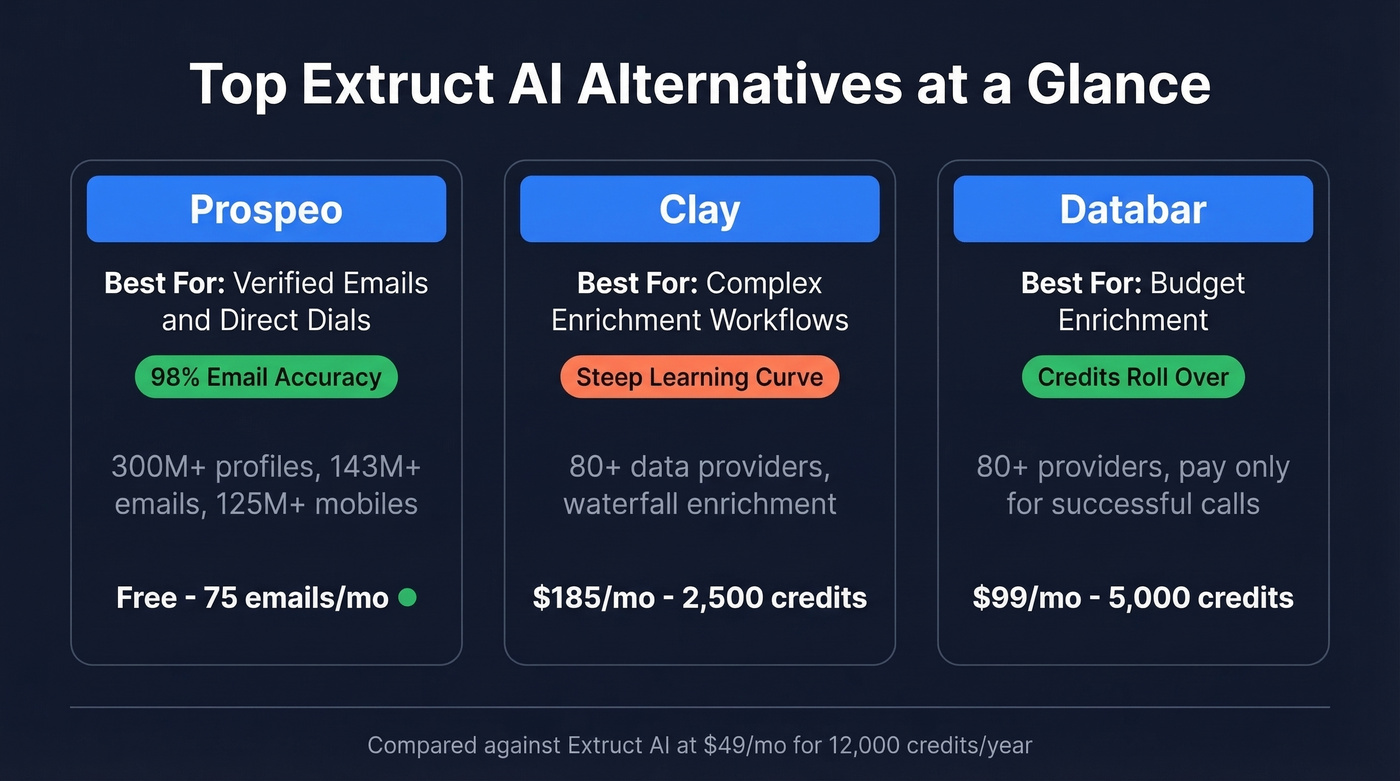 Top 3 Extruct AI alternatives comparison cards