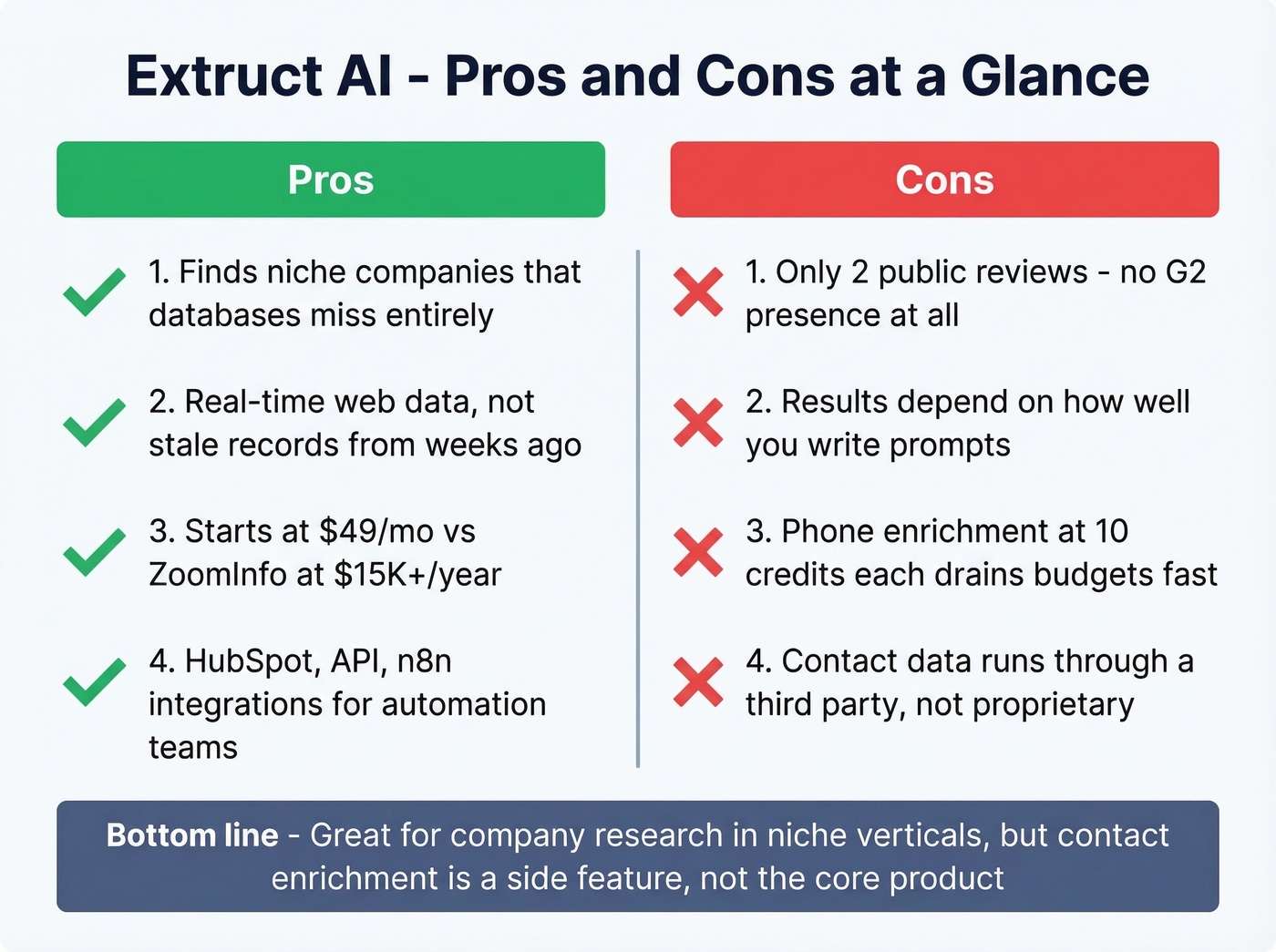 Extruct AI pros and cons visual summary card