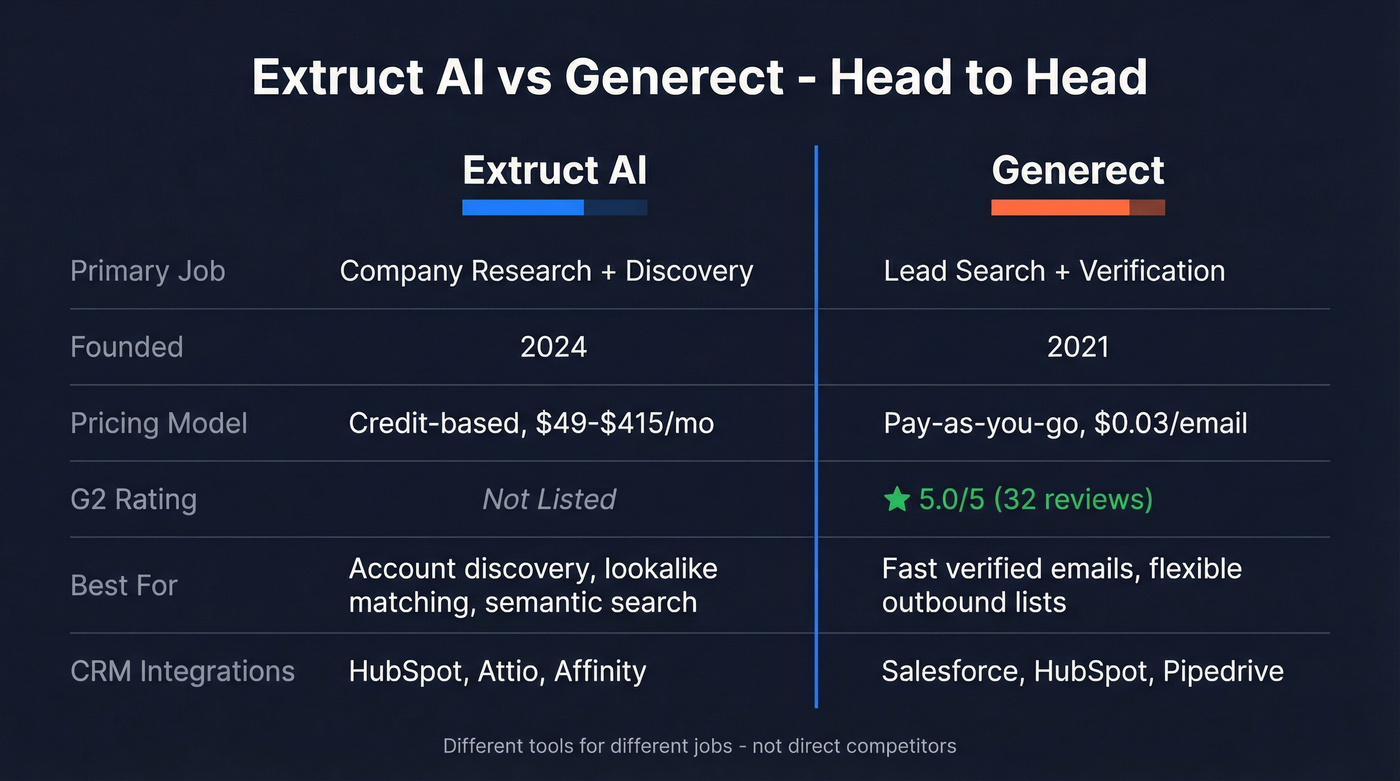 Extruct AI vs Generect head-to-head comparison diagram