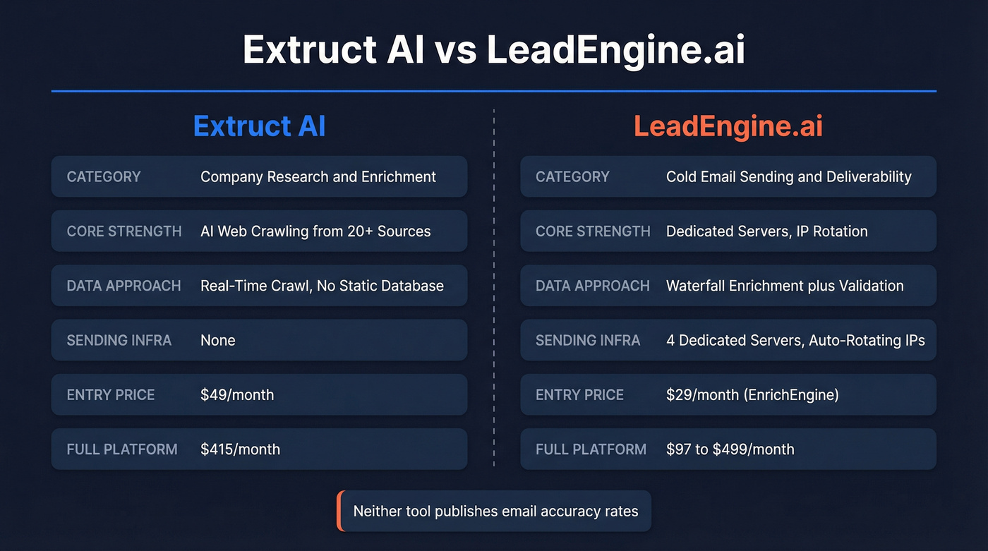 Extruct AI vs LeadEngine.ai head-to-head feature comparison