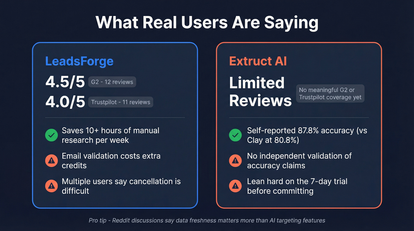 User review ratings and key feedback summary