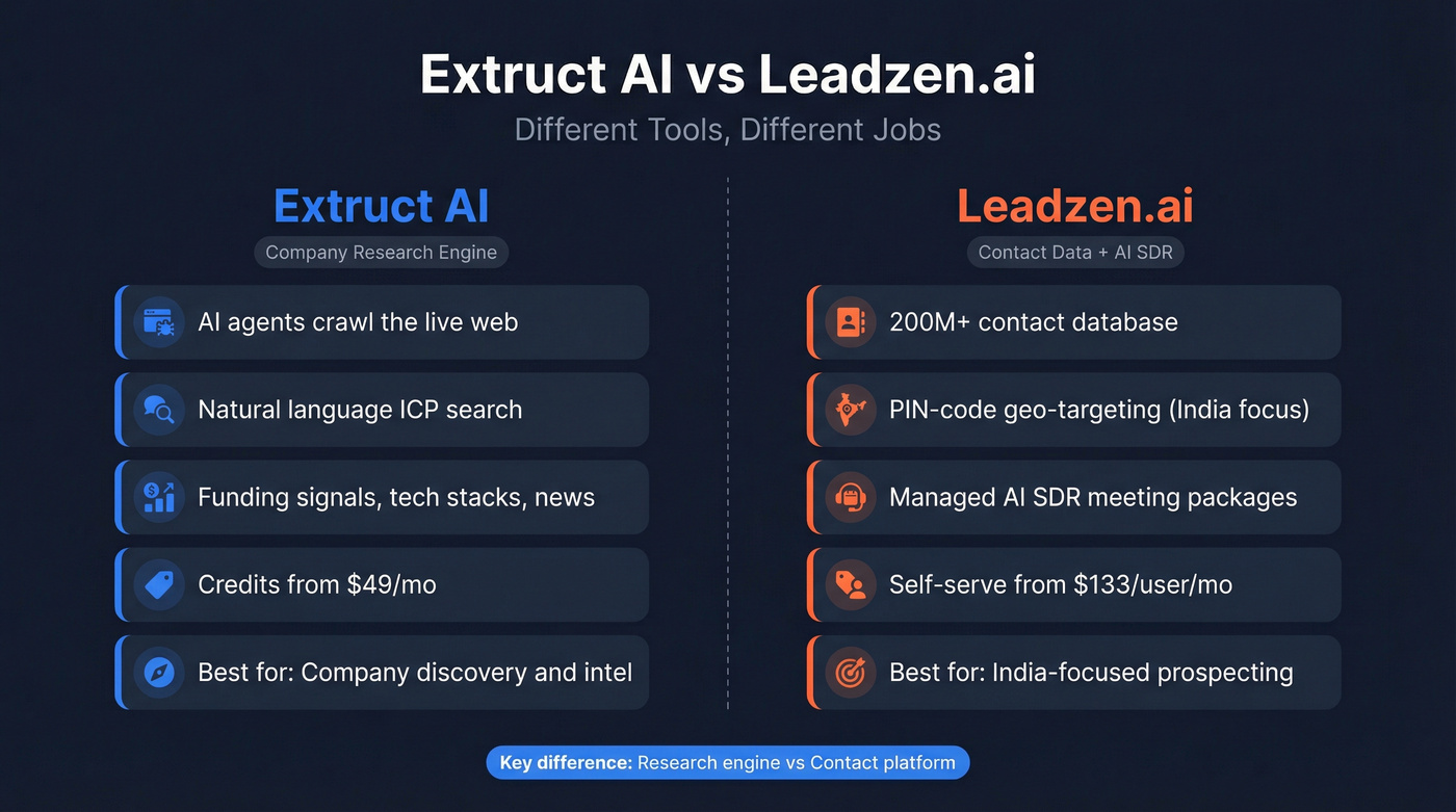 Extruct AI vs Leadzen.ai head-to-head comparison diagram