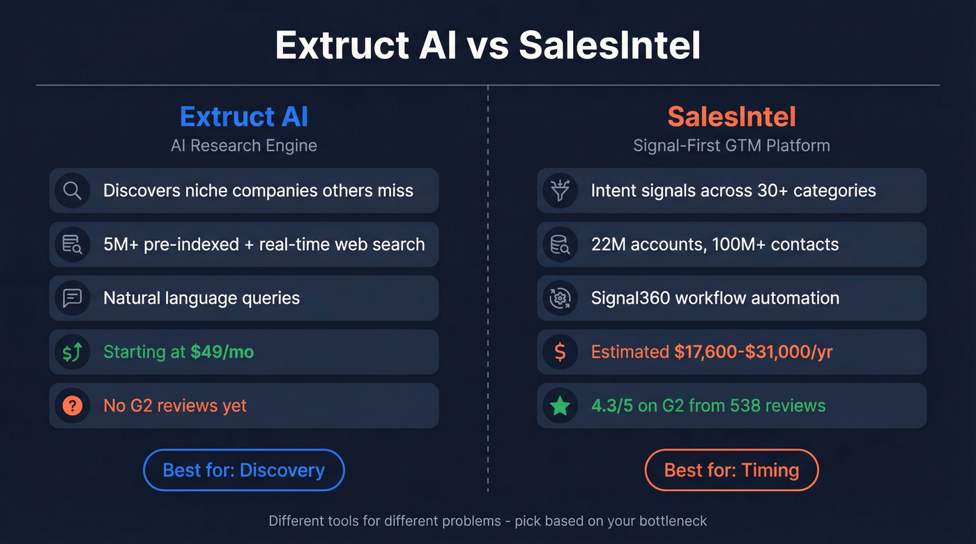 Extruct AI vs SalesIntel head-to-head comparison diagram