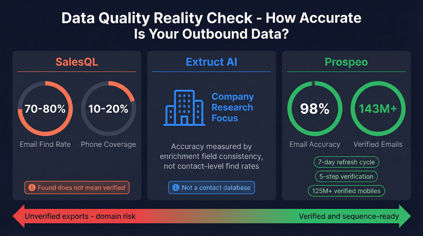 Data quality metrics comparison across three tools