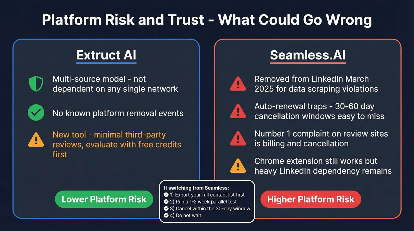 Platform risk and trust factors comparison visual