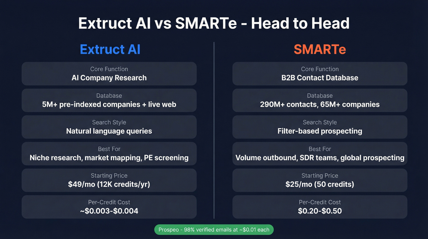 Extruct AI vs SMARTe head-to-head comparison diagram