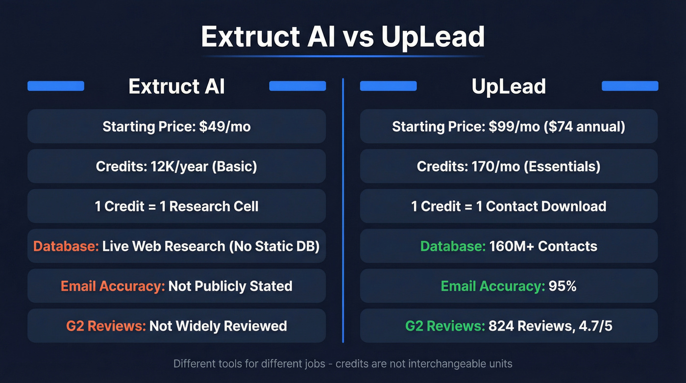 Extruct AI vs UpLead head-to-head feature comparison
