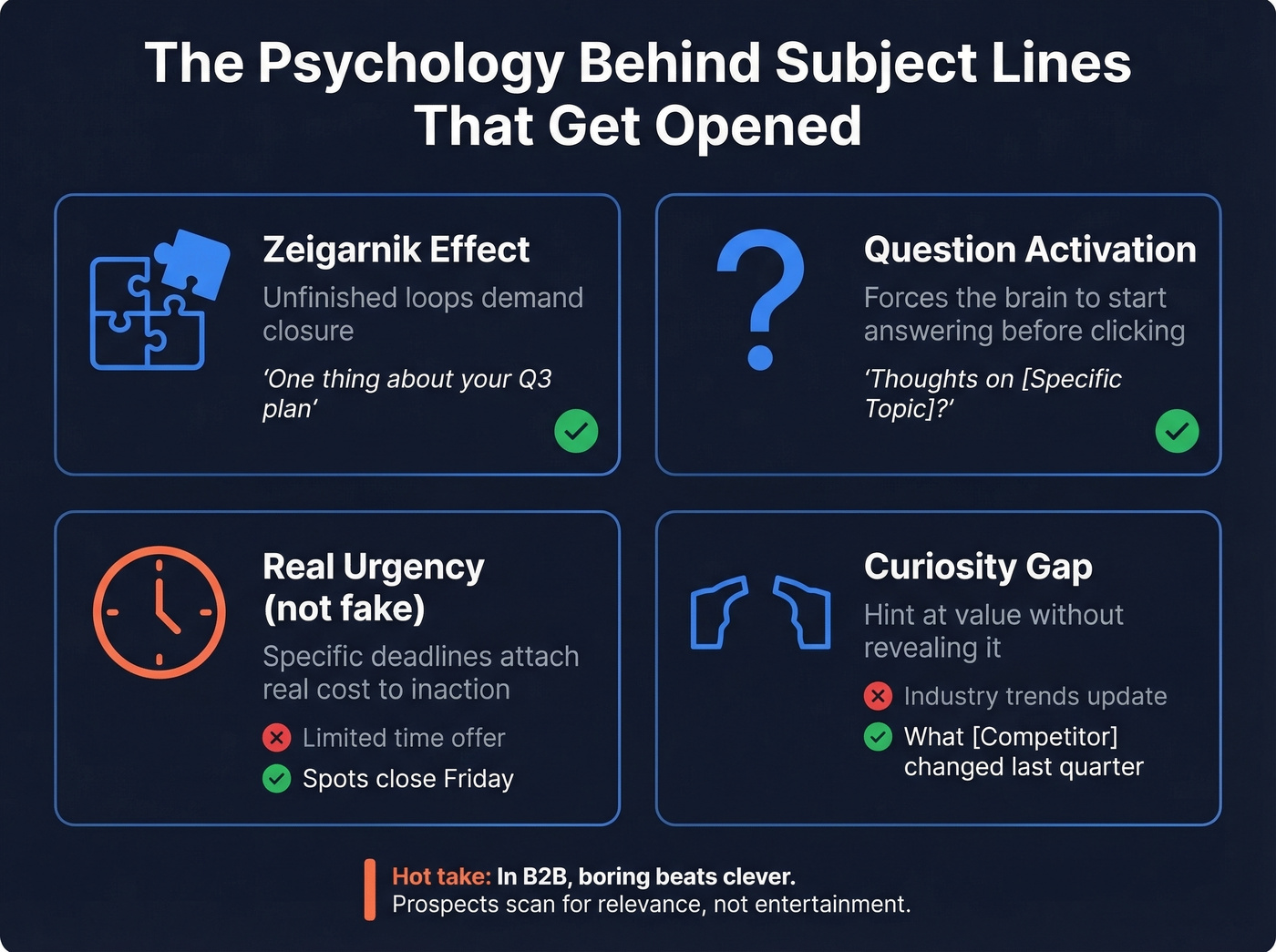 Four psychology principles behind high-performing subject lines