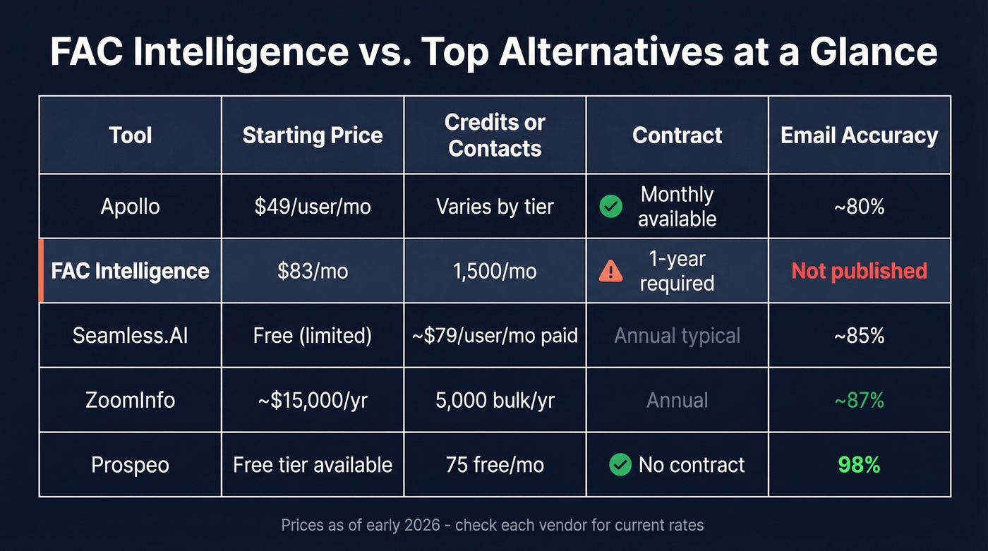 FAC Intelligence vs competitors comparison matrix