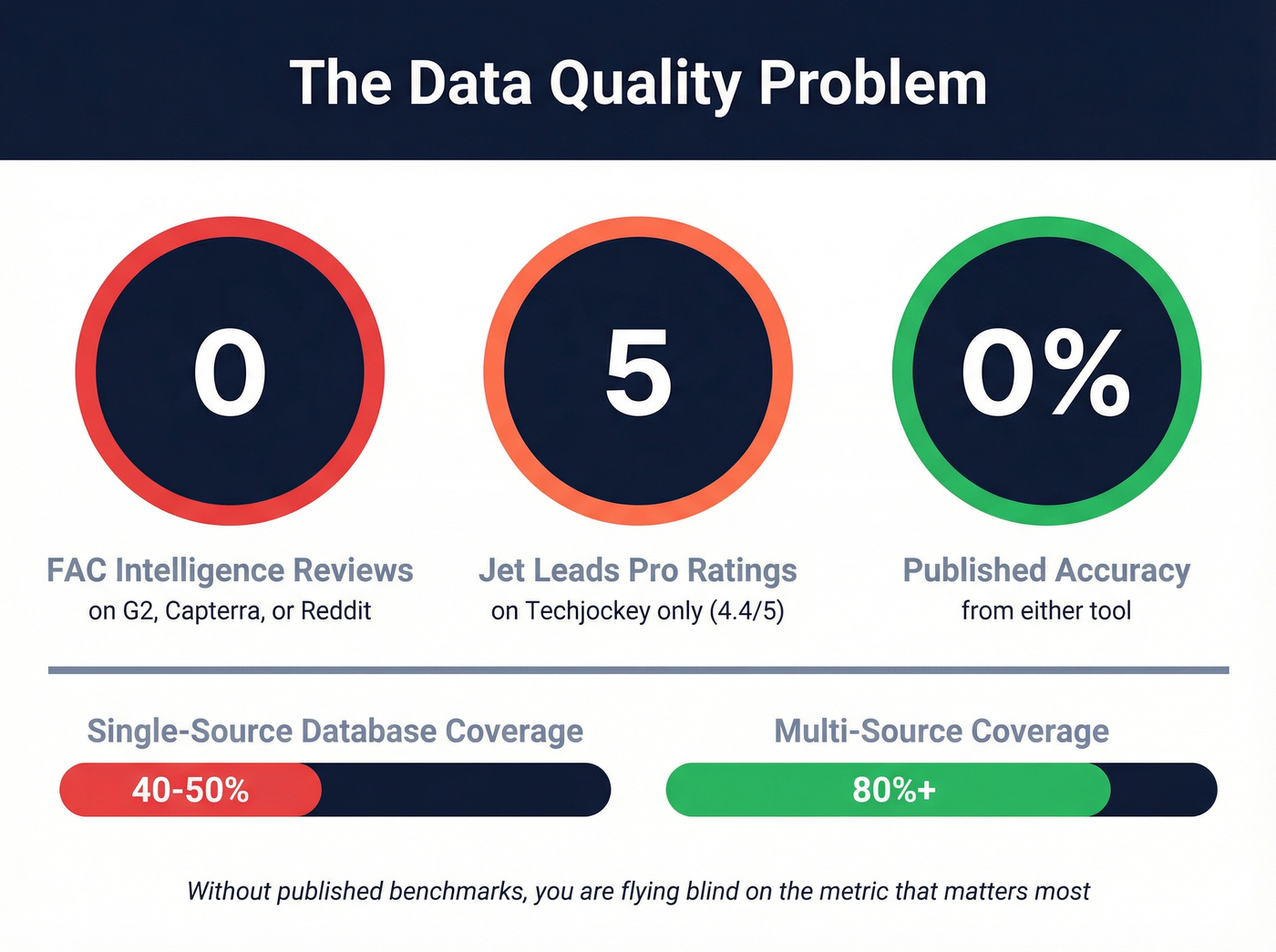 Data quality and review transparency stats comparison