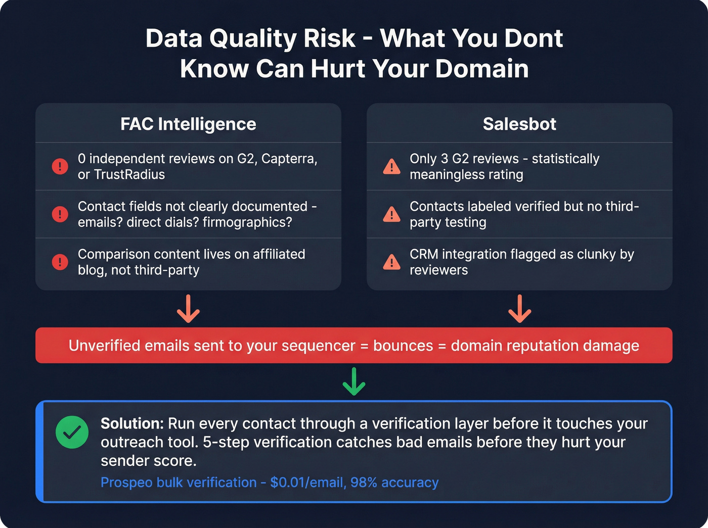 Data quality risk assessment for both tools