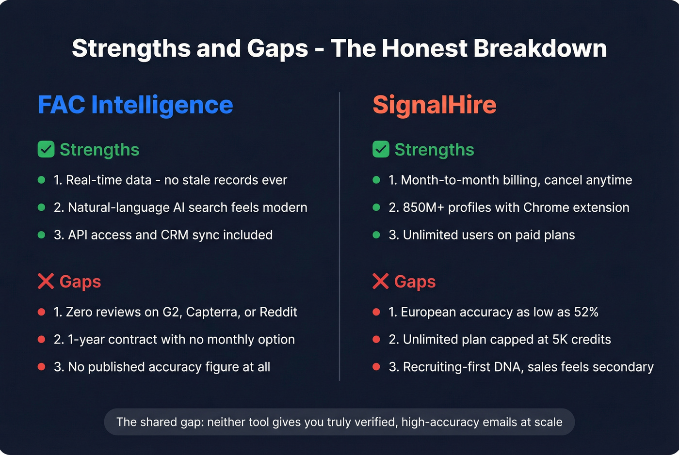 Pros and cons summary cards for both tools