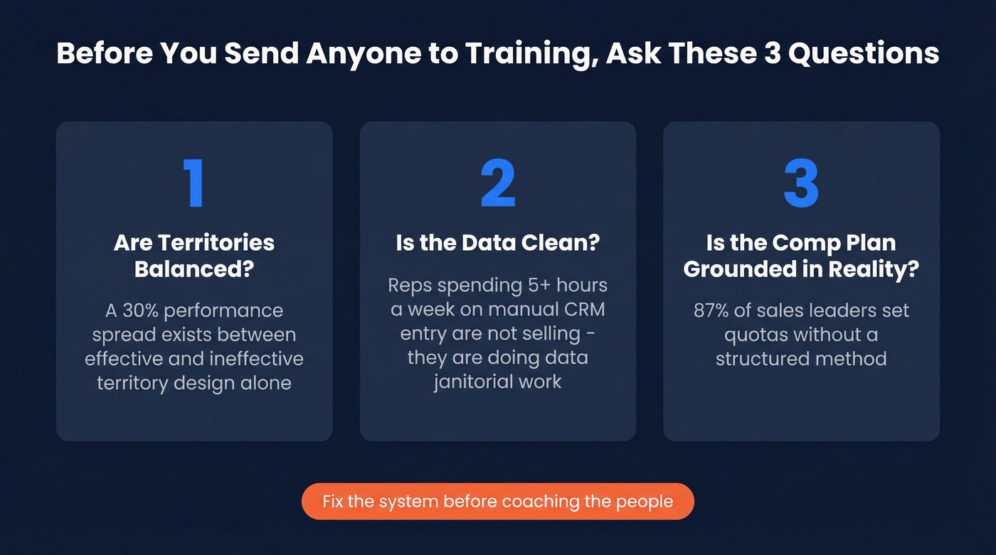 Three diagnostic questions for sales performance problems