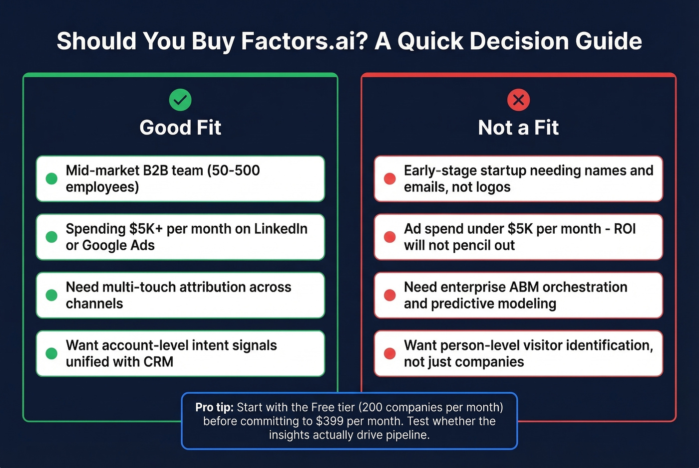 Decision matrix showing who should and shouldn't use Factors.ai