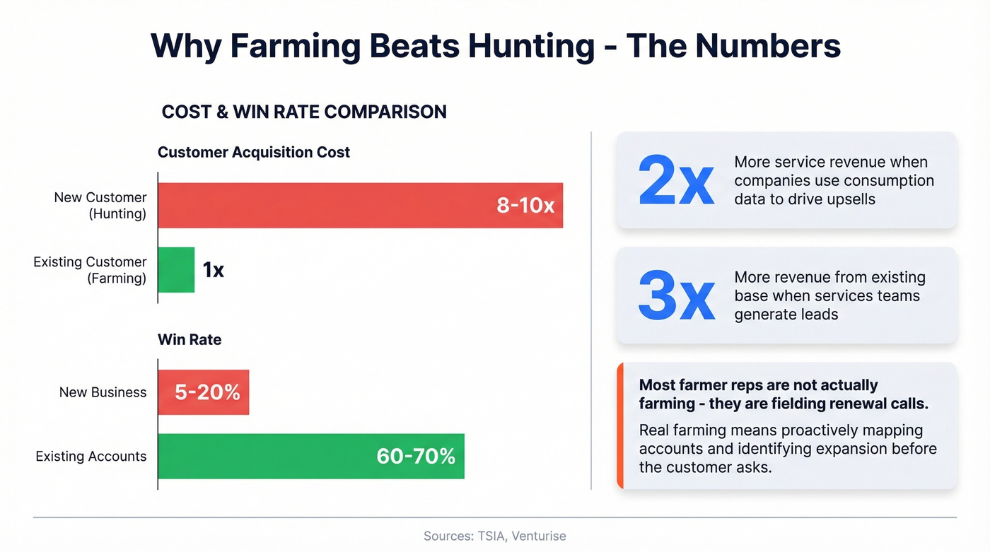 Farming vs hunting economics and win rate comparison