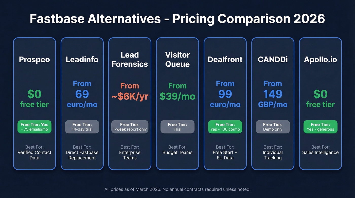 Fastbase alternatives pricing comparison chart with tiers