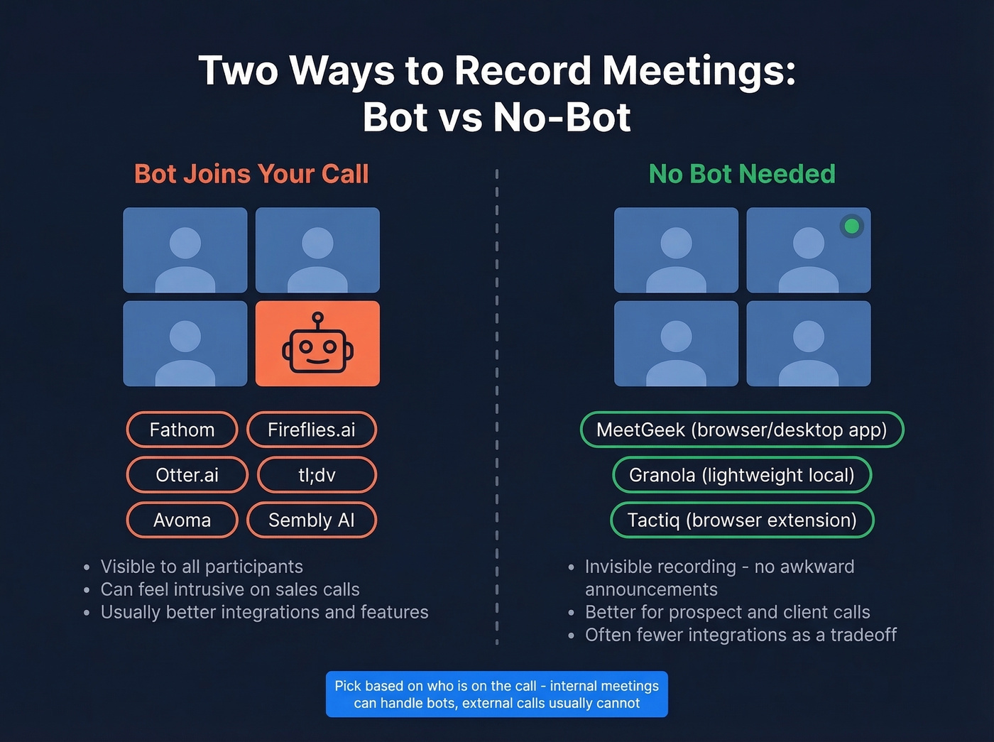 Bot vs no-bot meeting recording approaches diagram