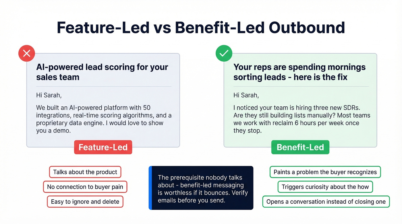 Feature-led vs benefit-led cold email comparison side by side