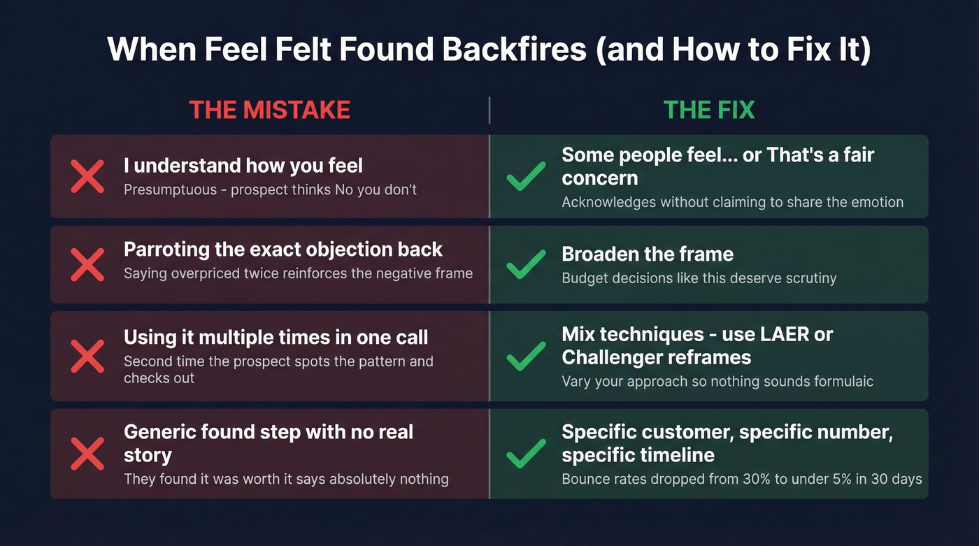 Common feel felt found mistakes with fixes side by side