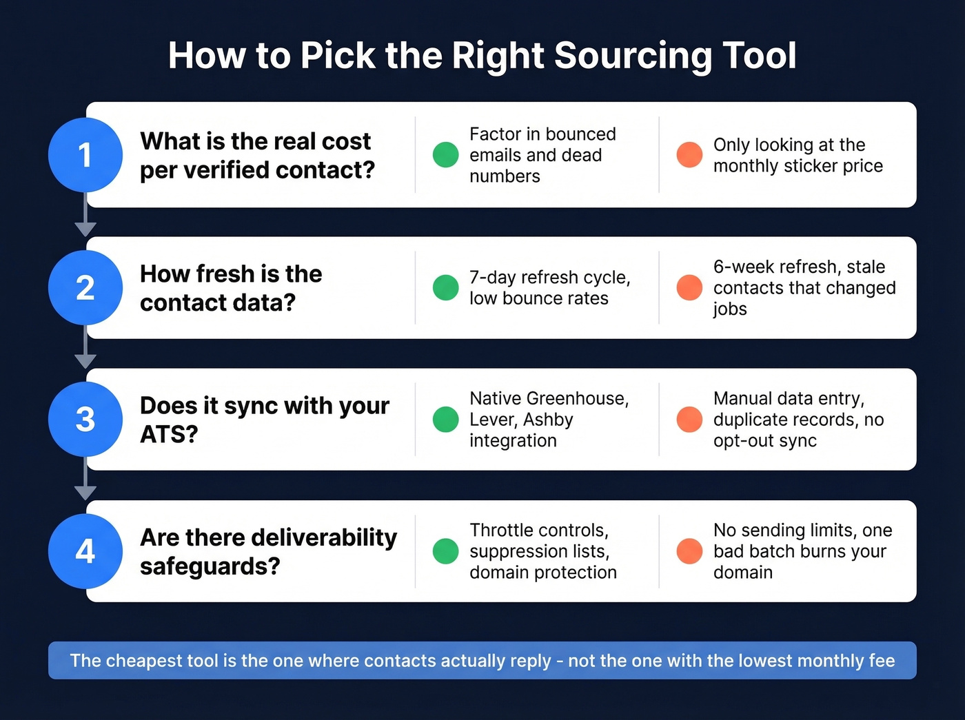 Decision framework for evaluating sourcing tools