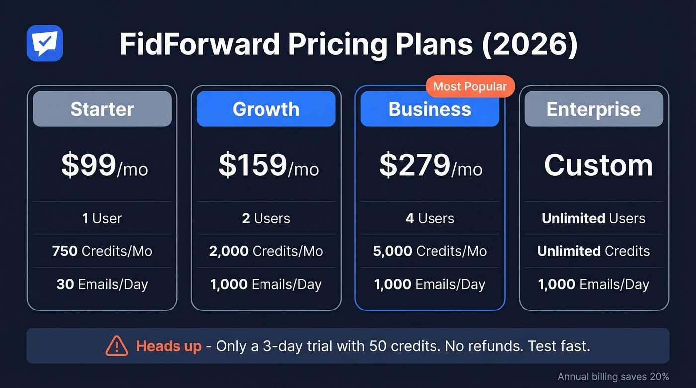 FidForward pricing tiers comparison with features