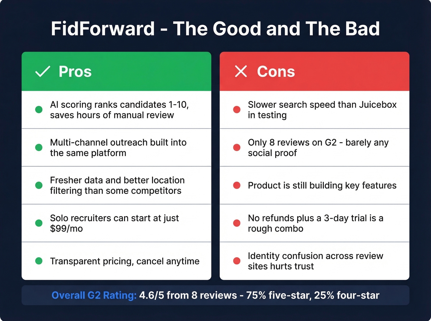FidForward pros and cons visual summary card