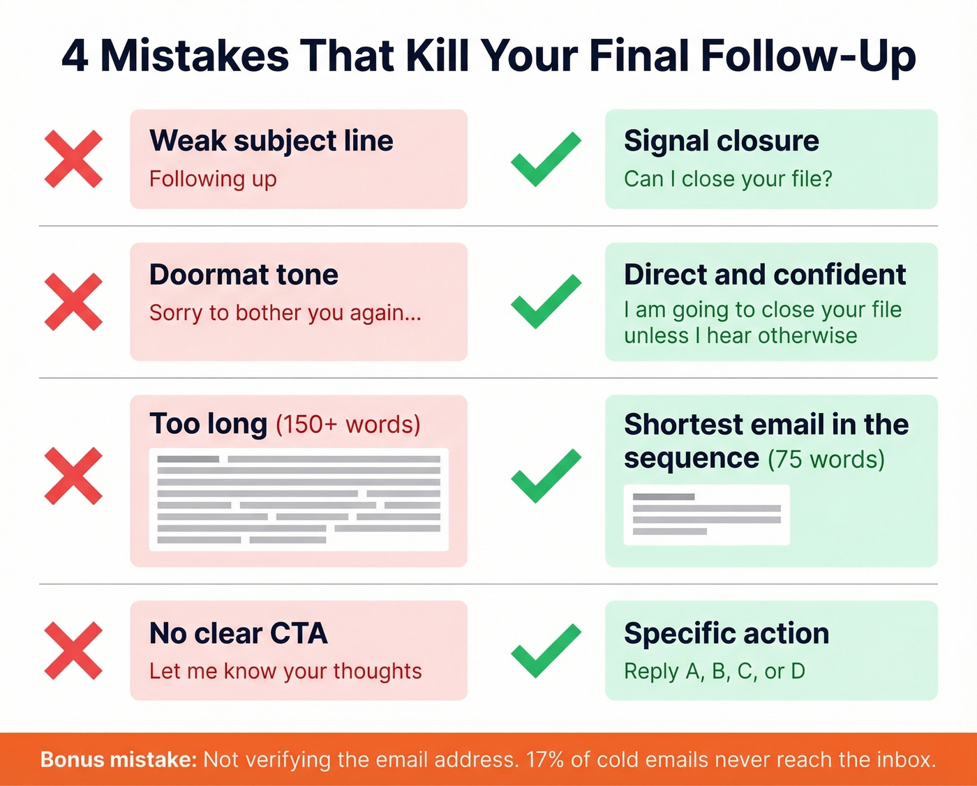 Four common final follow-up mistakes with do and don't examples