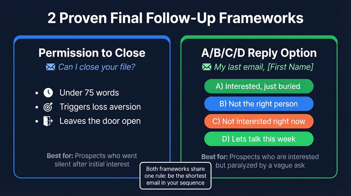 Side-by-side comparison of two final follow-up frameworks