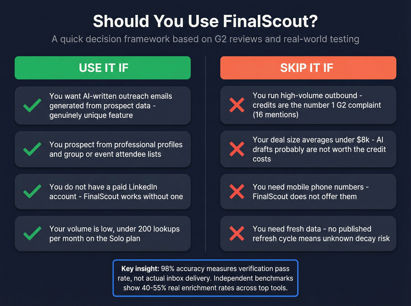 FinalScout pros and cons decision framework visual