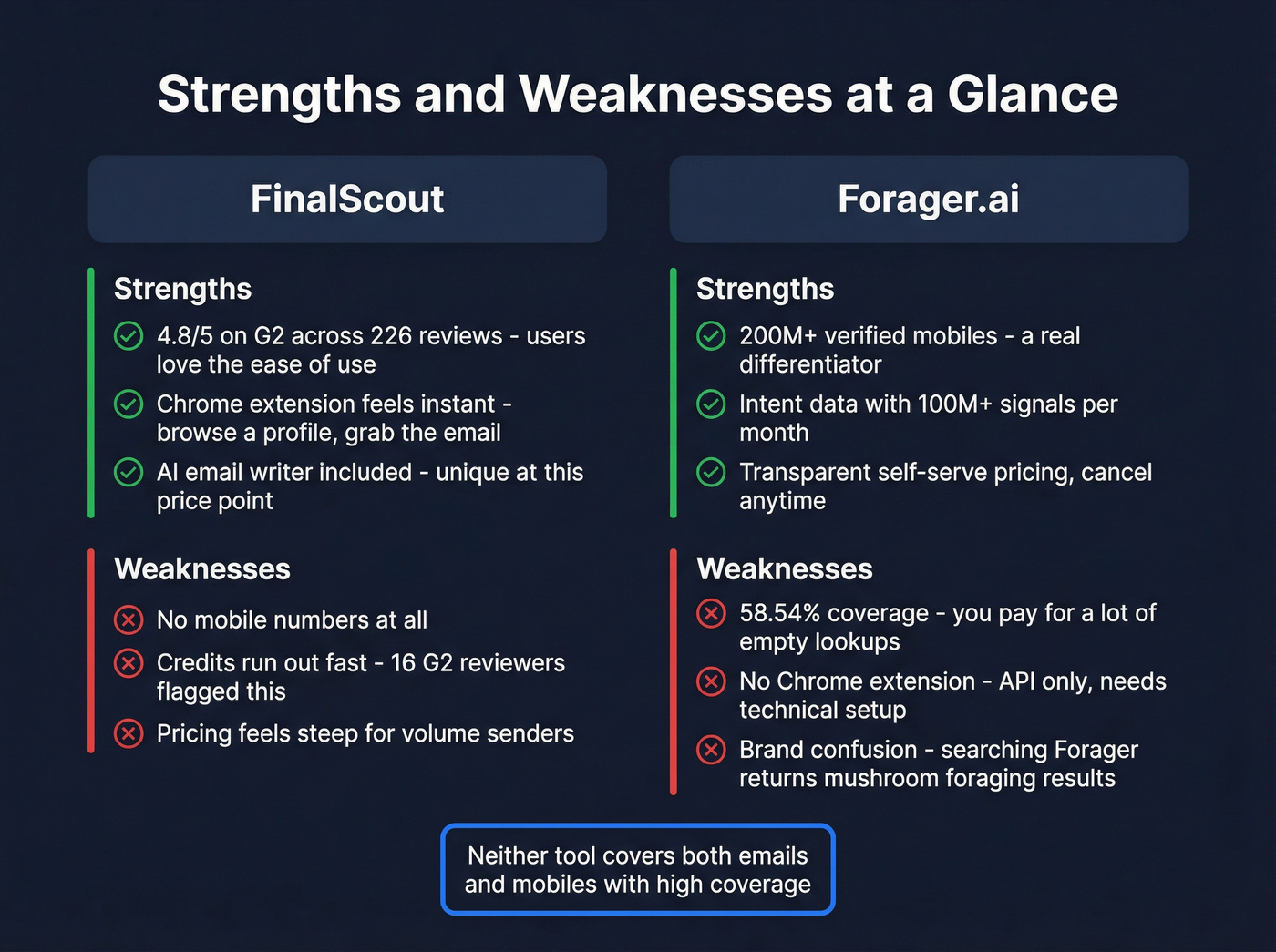 Strengths and weaknesses summary for FinalScout and Forager