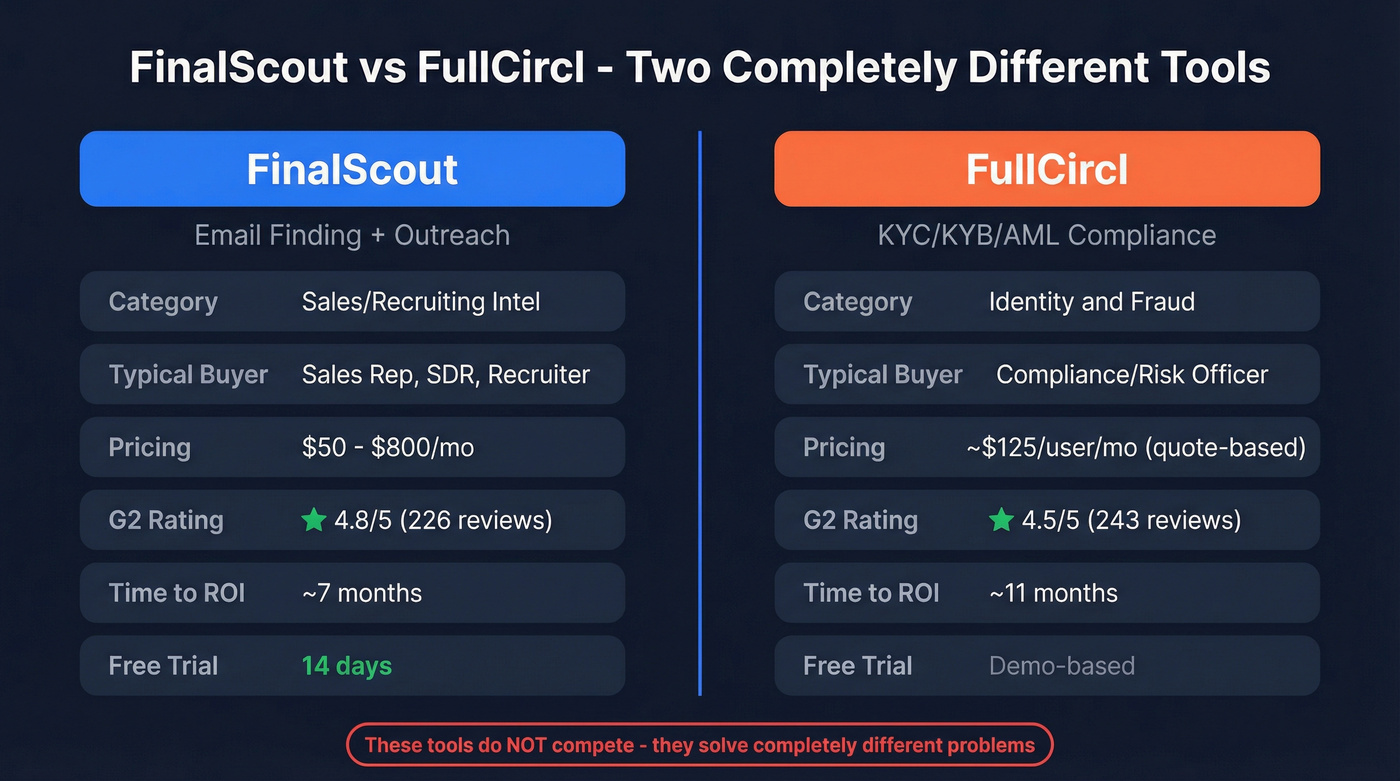 FinalScout vs FullCircl head-to-head comparison diagram