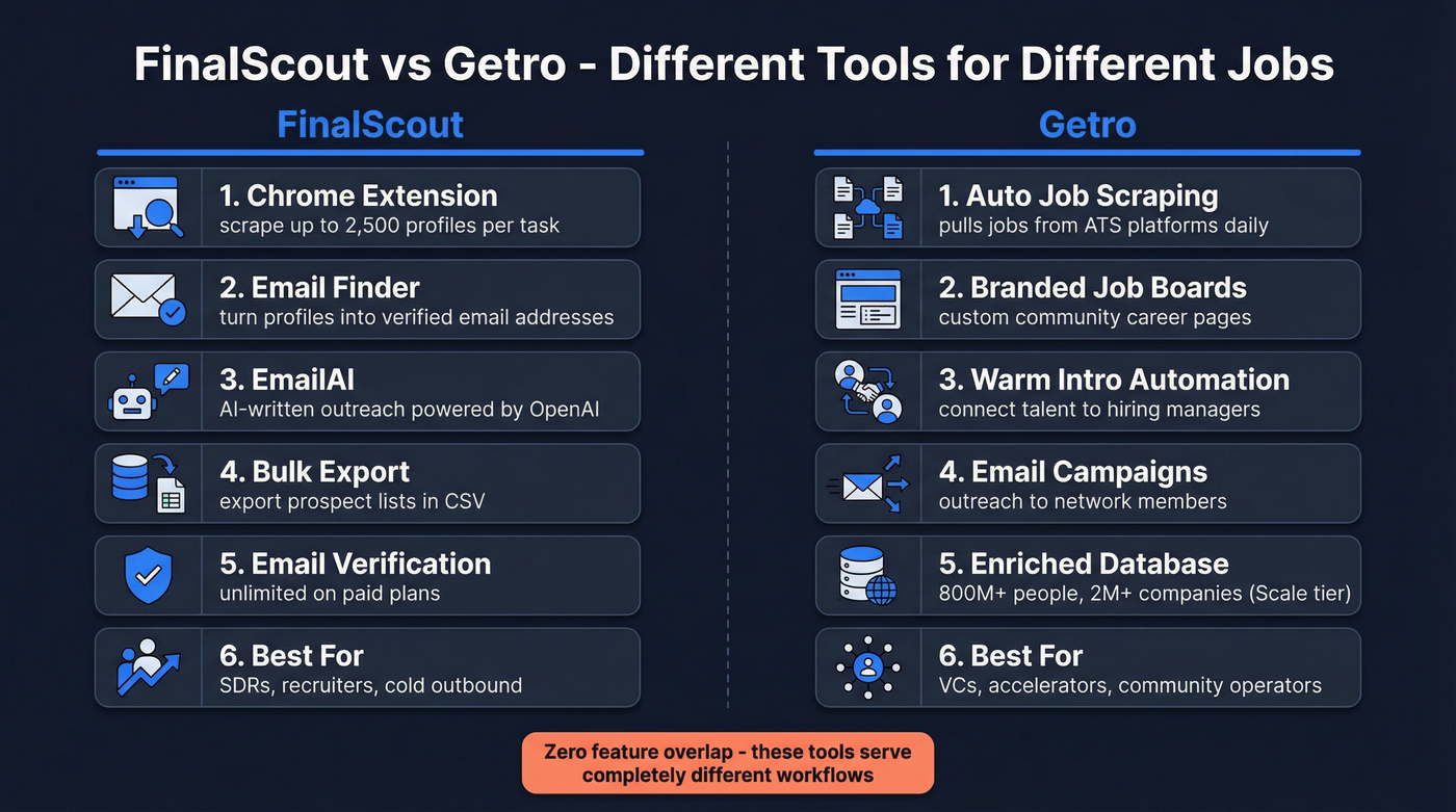 FinalScout vs Getro head-to-head feature comparison diagram