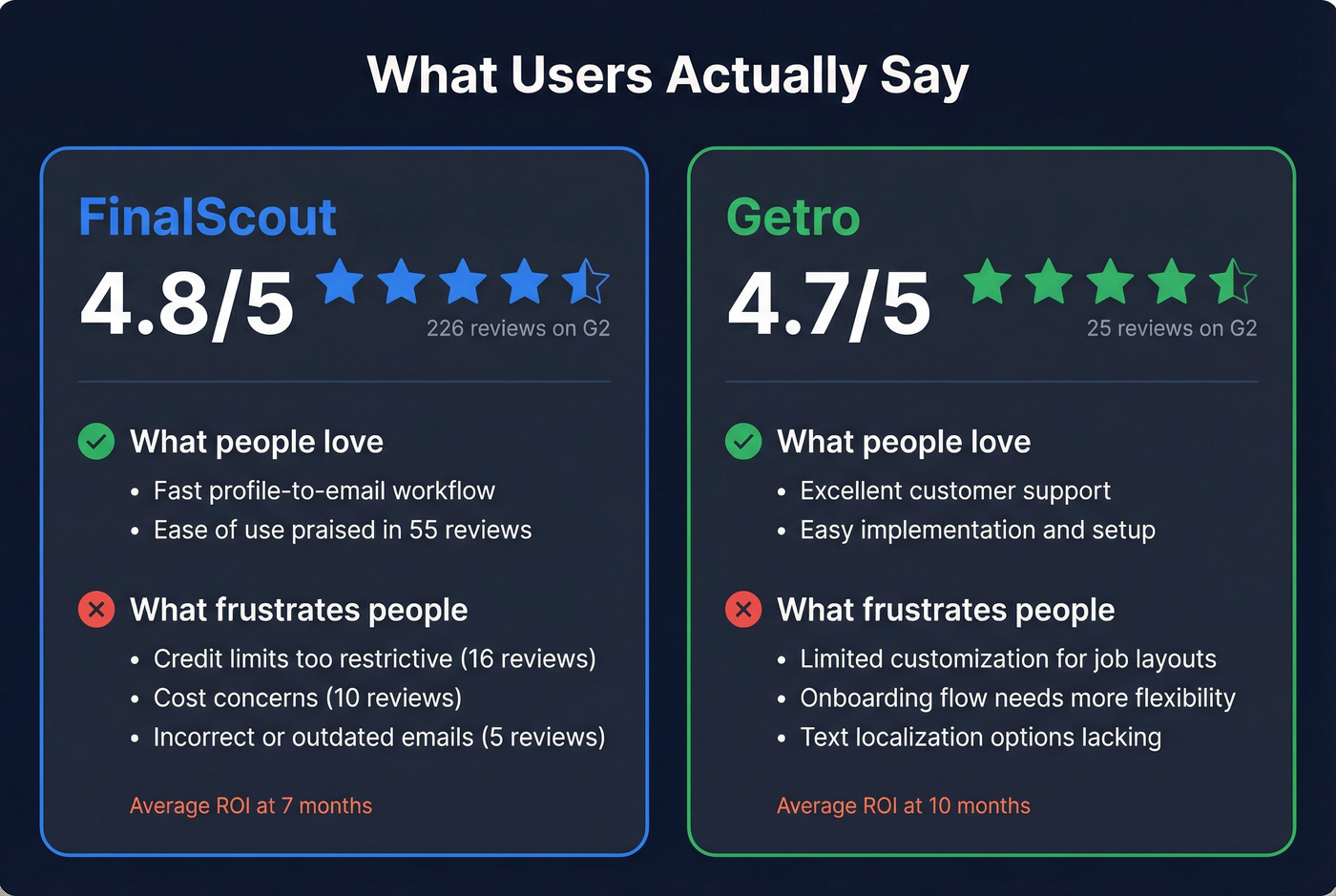 User review ratings and key feedback for both tools