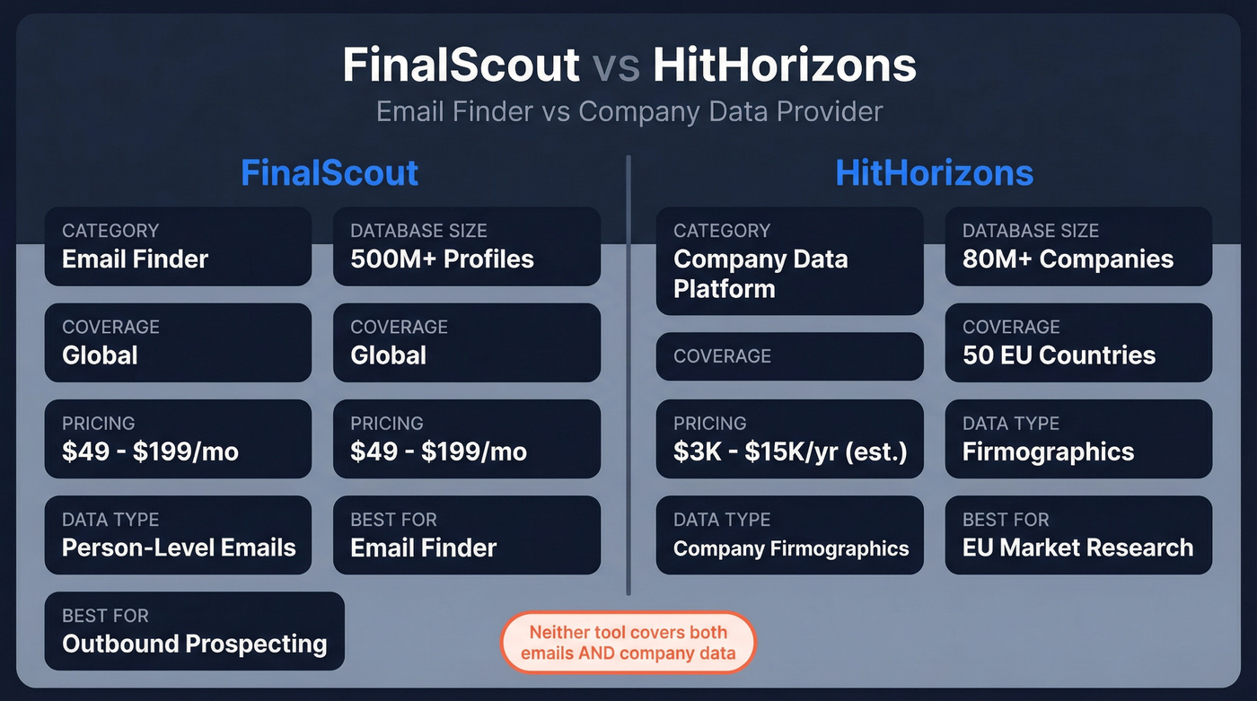 FinalScout vs HitHorizons head-to-head feature comparison diagram
