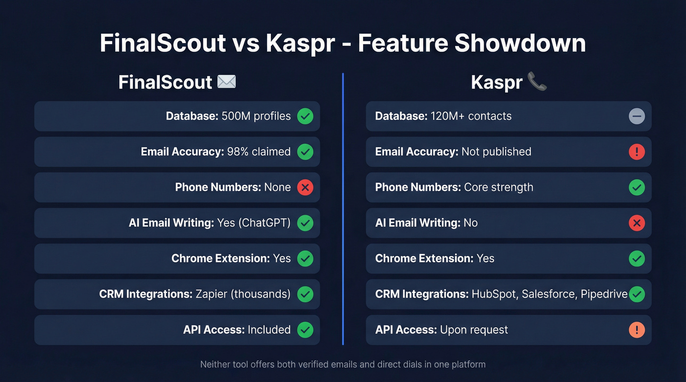 FinalScout vs Kaspr head-to-head feature comparison diagram