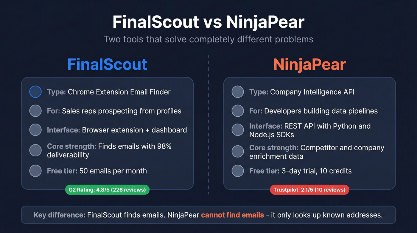 FinalScout vs NinjaPear head-to-head comparison diagram
