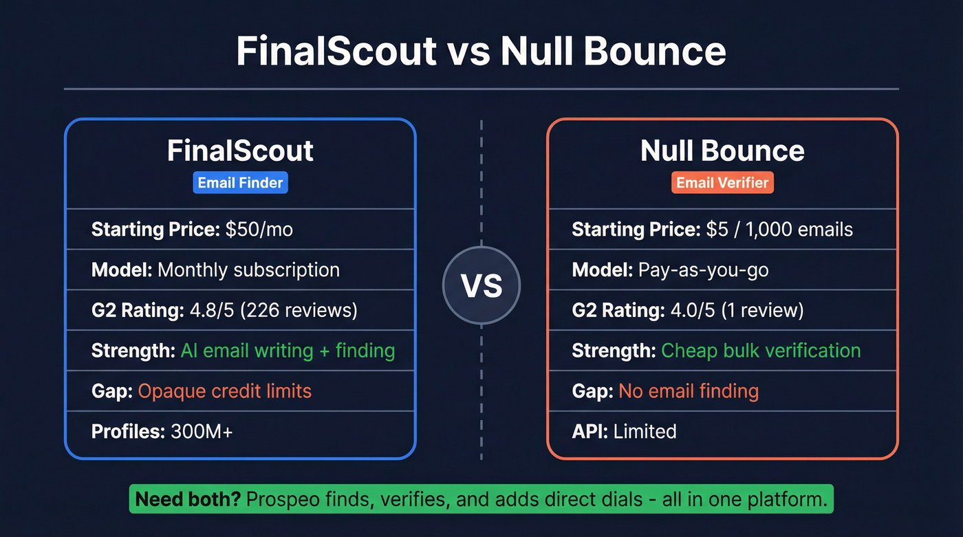 FinalScout vs Null Bounce head-to-head comparison diagram
