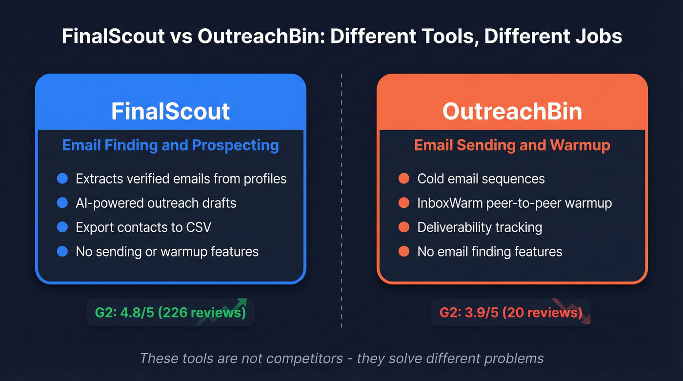 FinalScout vs OutreachBin head-to-head role comparison