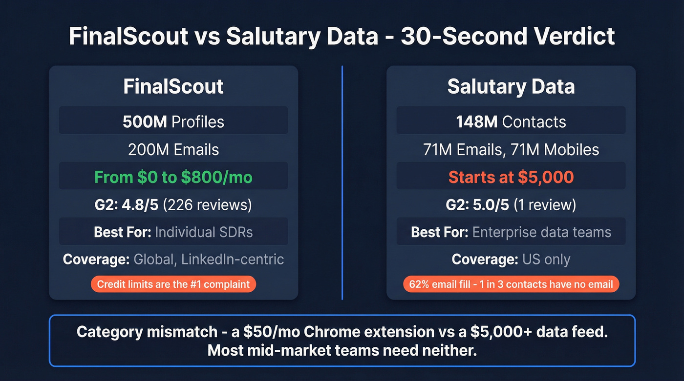 FinalScout vs Salutary Data head-to-head comparison overview