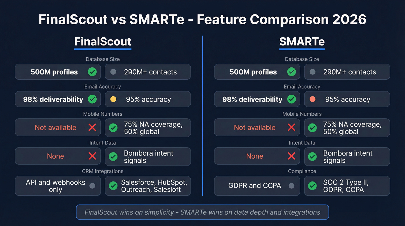 FinalScout vs SMARTe feature comparison visual diagram