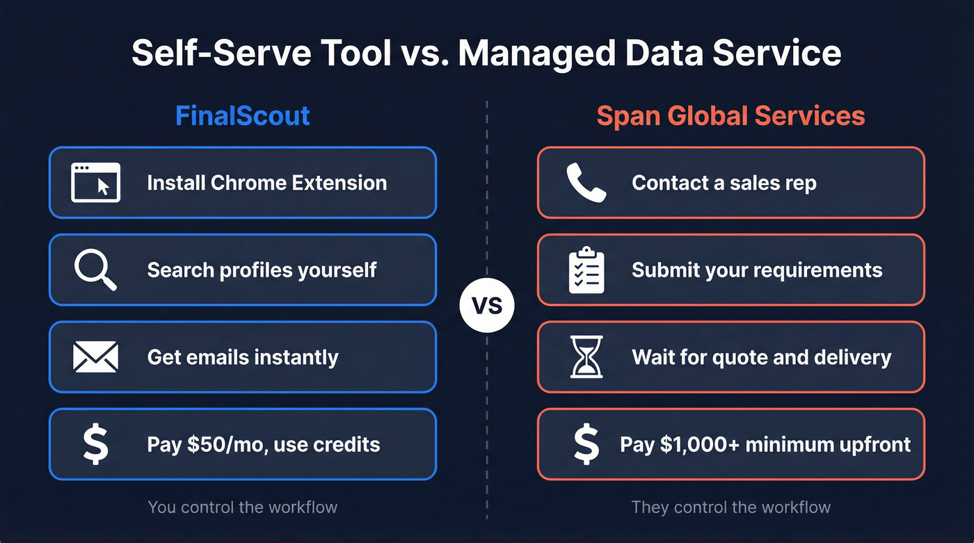 FinalScout vs Span Global Services workflow comparison diagram