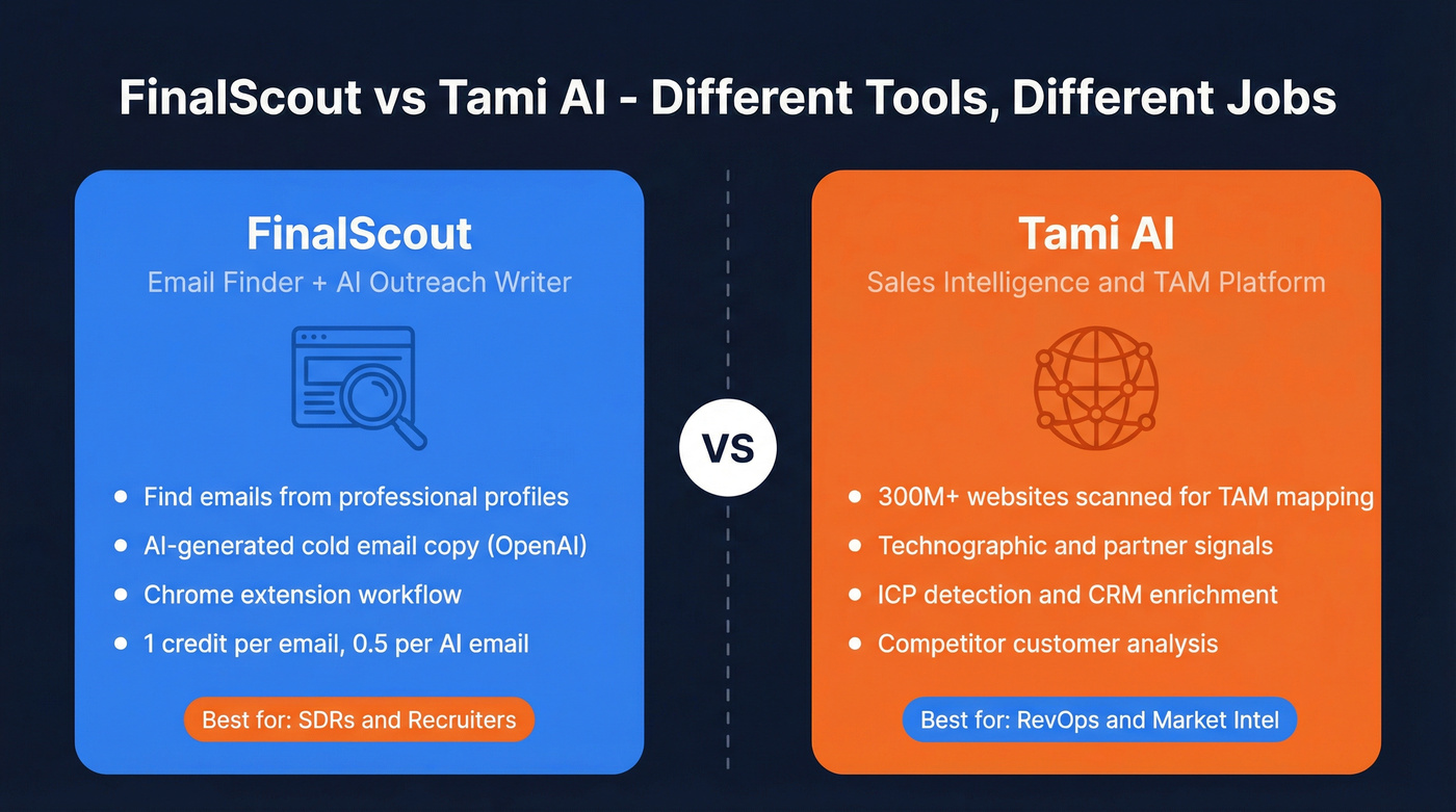 FinalScout vs Tami AI category and capability comparison
