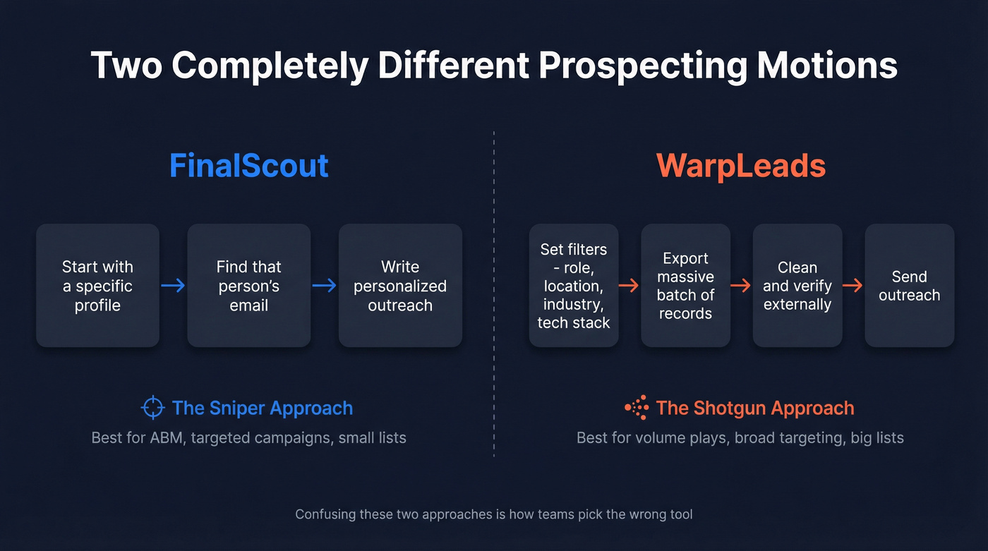 Sniper vs shotgun prospecting approach visual comparison